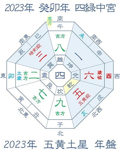 2023年吉方|【九星気学】2023年の吉方位！運気がアップする開。